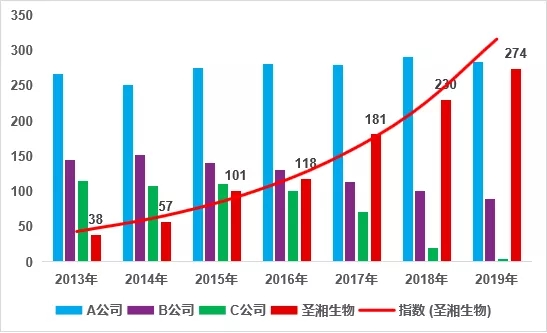 多宝电竞·DB(中国集团)官方网站