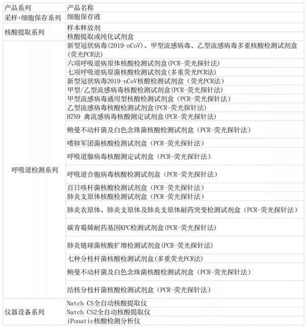 多宝电竞·DB(中国集团)官方网站