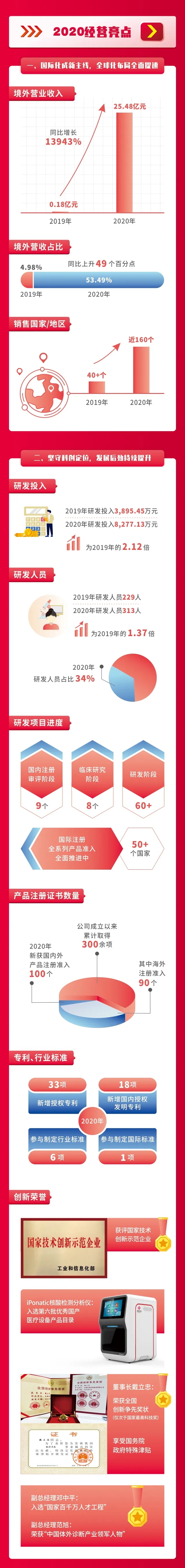 多宝电竞·DB(中国集团)官方网站