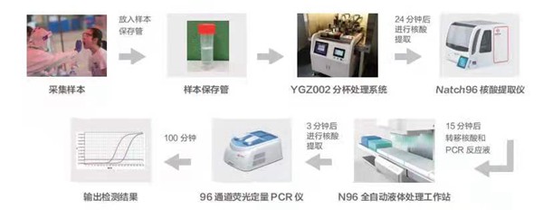 多宝电竞·DB(中国集团)官方网站